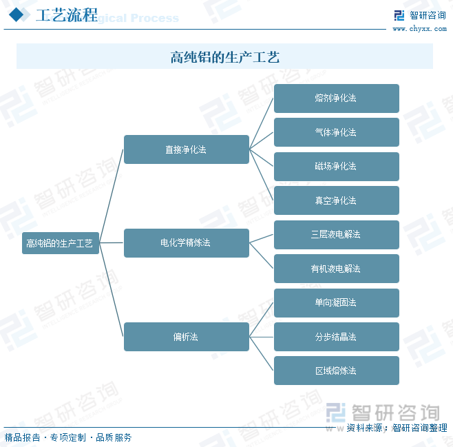 行業(yè)預(yù)測(cè)|2023年中國(guó)高純鋁行業(yè)迎來(lái)歷史性機(jī)遇，前景一片光明