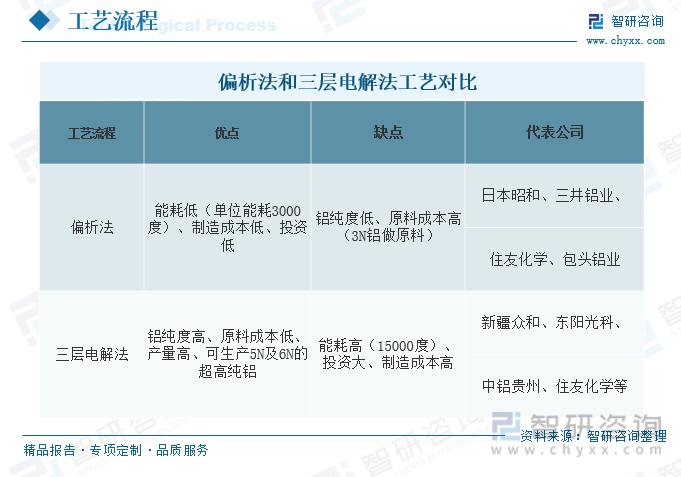 行業(yè)預(yù)測(cè)|2023年中國(guó)高純鋁行業(yè)迎來(lái)歷史性機(jī)遇，前景一片光明