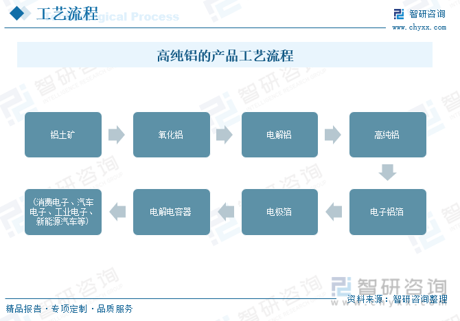 行業(yè)預(yù)測(cè)|2023年中國(guó)高純鋁行業(yè)迎來(lái)歷史性機(jī)遇，前景一片光明