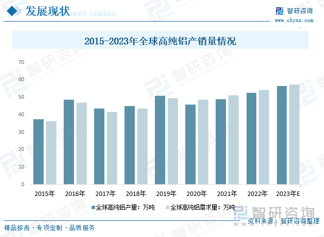 行業(yè)預(yù)測(cè)|2023年中國(guó)高純鋁行業(yè)迎來(lái)歷史性機(jī)遇，前景一片光明