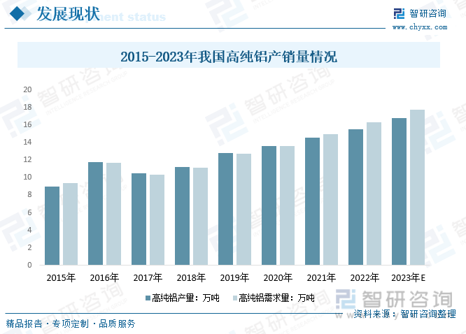 行業(yè)預(yù)測(cè)|2023年中國(guó)高純鋁行業(yè)迎來(lái)歷史性機(jī)遇，前景一片光明
