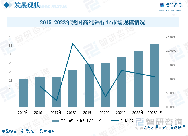 行業(yè)預(yù)測(cè)|2023年中國(guó)高純鋁行業(yè)迎來(lái)歷史性機(jī)遇，前景一片光明