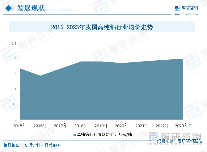 行業(yè)預(yù)測(cè)|2023年中國(guó)高純鋁行業(yè)迎來(lái)歷史性機(jī)遇，前景一片光明