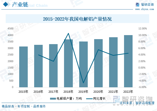 行業(yè)預(yù)測(cè)|2023年中國(guó)高純鋁行業(yè)迎來(lái)歷史性機(jī)遇，前景一片光明