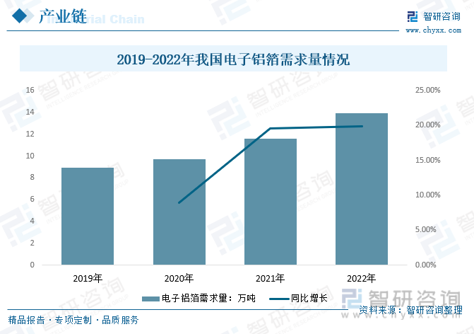 行業(yè)預(yù)測(cè)|2023年中國(guó)高純鋁行業(yè)迎來(lái)歷史性機(jī)遇，前景一片光明