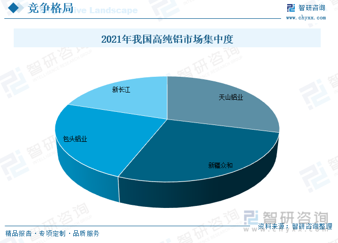 行業(yè)預(yù)測(cè)|2023年中國(guó)高純鋁行業(yè)迎來(lái)歷史性機(jī)遇，前景一片光明