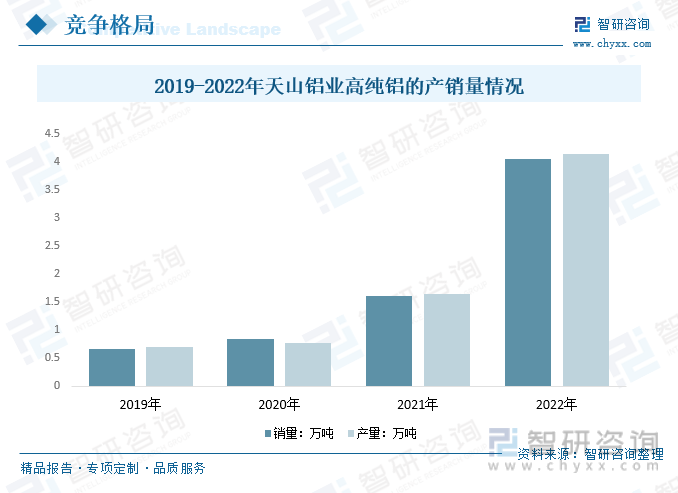 行業(yè)預(yù)測(cè)|2023年中國(guó)高純鋁行業(yè)迎來(lái)歷史性機(jī)遇，前景一片光明