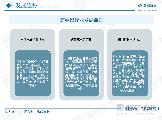行業(yè)預(yù)測(cè)|2023年中國(guó)高純鋁行業(yè)迎來(lái)歷史性機(jī)遇，前景一片光明