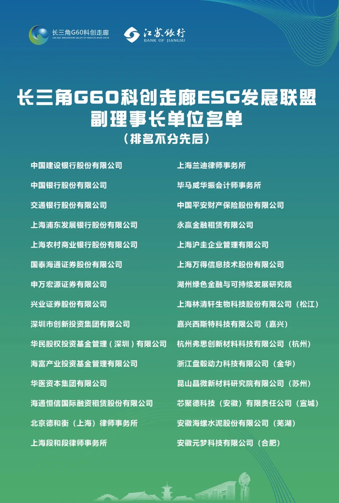 昆山晶微新材料研究院有限公司獲選G60科創(chuàng)走廊ESG聯(lián)盟副理事長單位，以綠色科技賦能長三角高質(zhì)量發(fā)展！